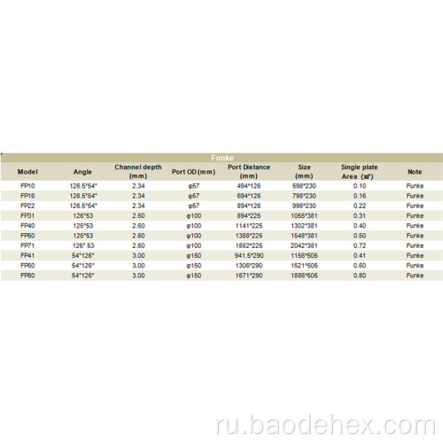 Funke FP10 Пластины теплообменника из нержавеющей стали из нержавеющей стали